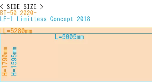 #BT-50 2020- + LF-1 Limitless Concept 2018
